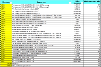 Csiszolástechnikai eszközök aukciója